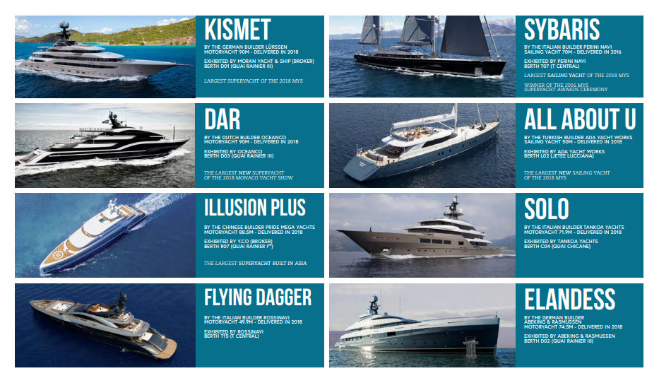 Superyachts at the 2018 Monaco Yacht Show